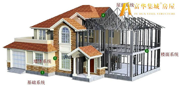 六安轻钢房屋的建造过程和施工工序